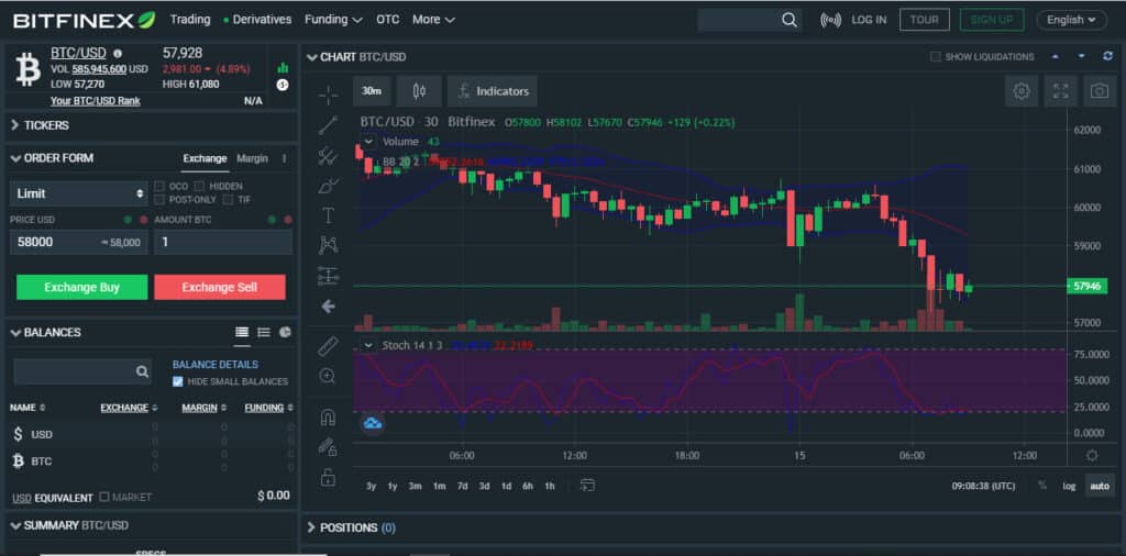 BitFinex Platform