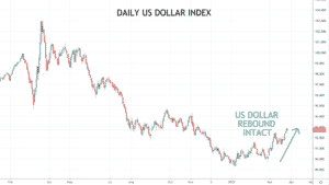 dxy