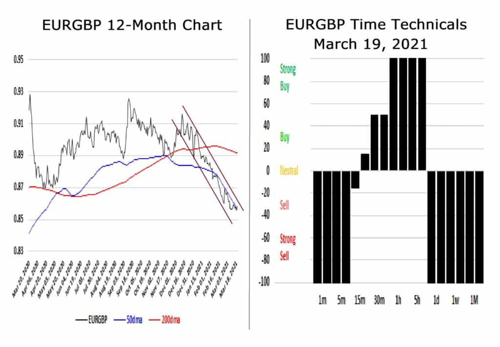 EURGBP