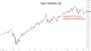 nasdaq