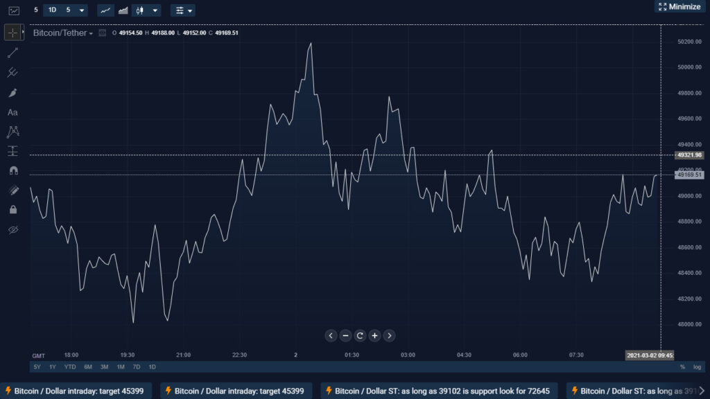 StormGain Platform Screenshot