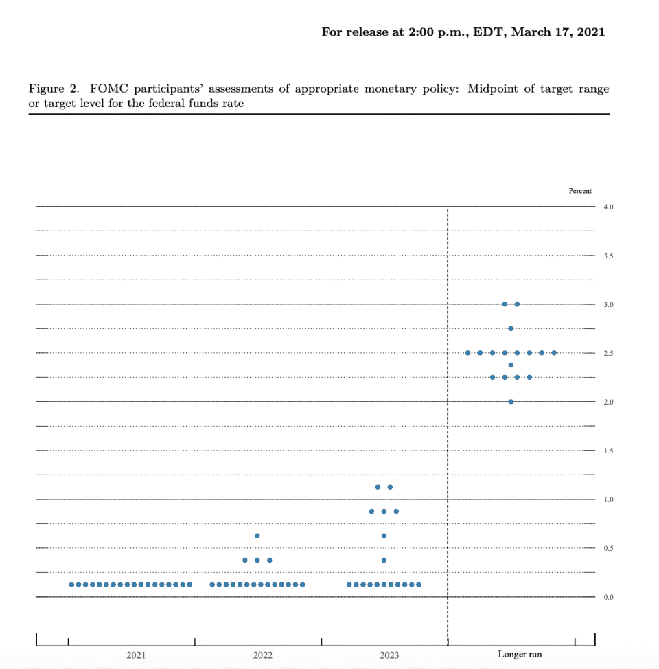 dot plot