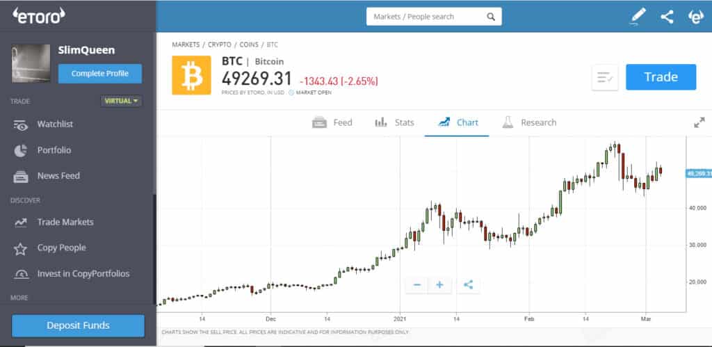 eToro Platform