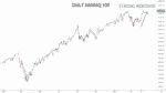 Daily Nasdaq Chart