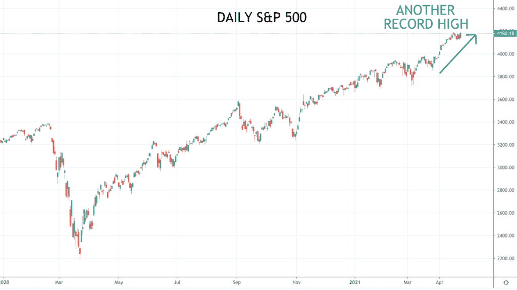 S&P 500