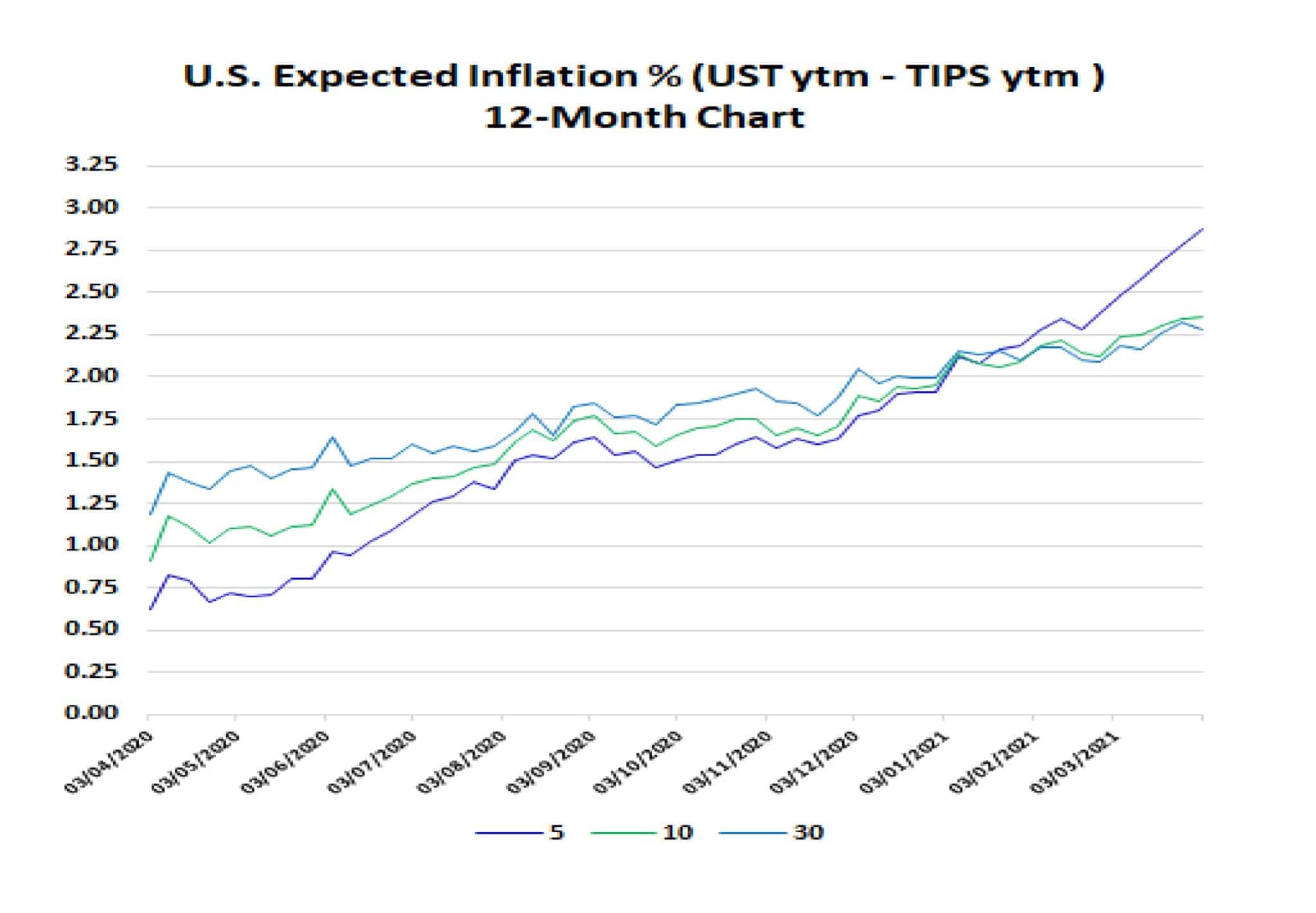 NonFarm Payrolls Proves To Be A Good Signal For Dollar Bulls