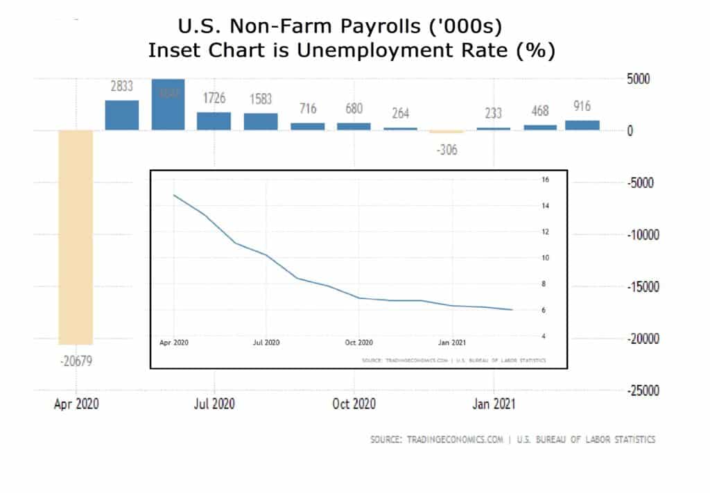 US NFP