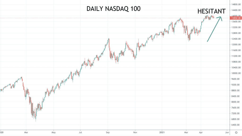 Nasdaq chart