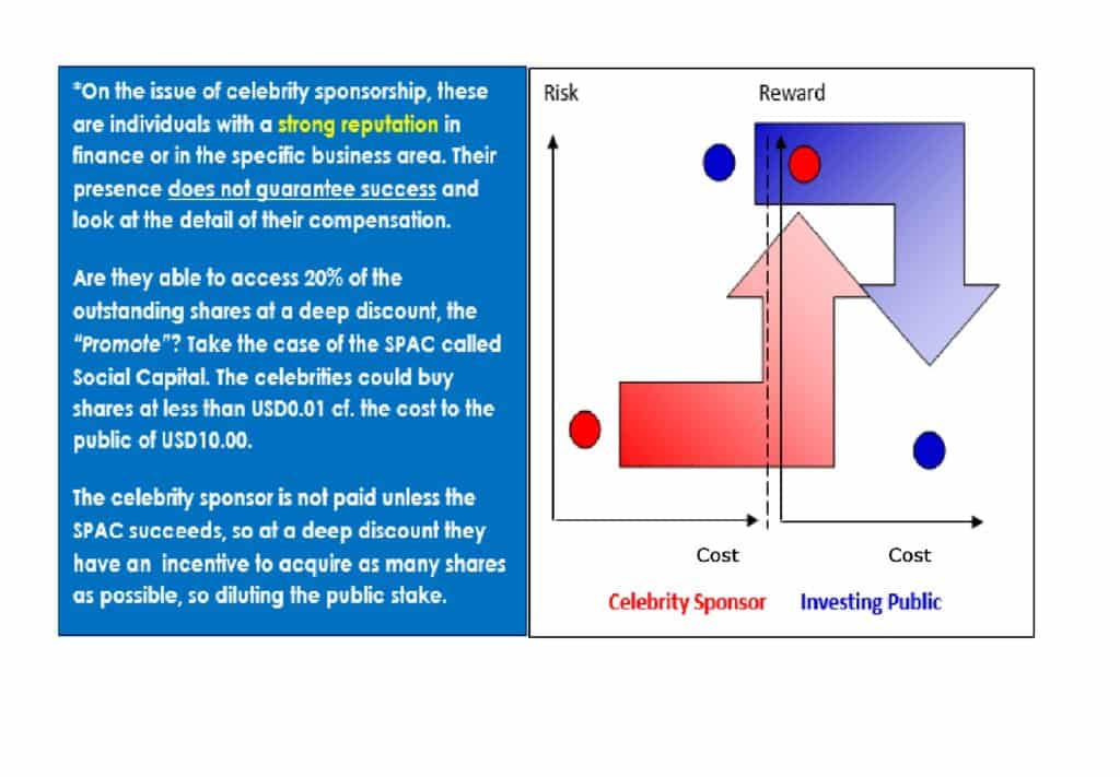 Panel 1: Consider the Promote                                        Figure 2: Risk, Reward and Cost