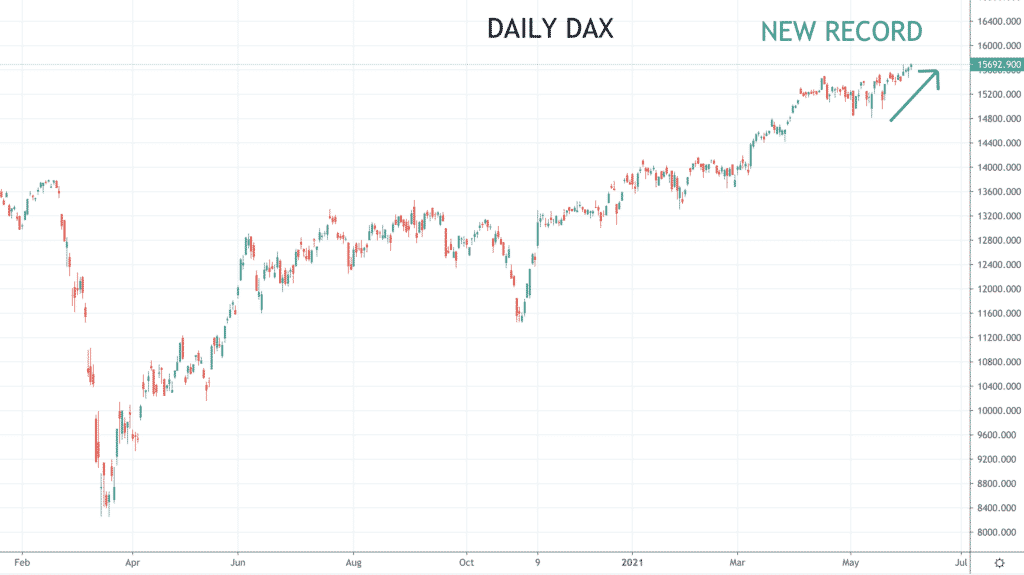 DAX chart