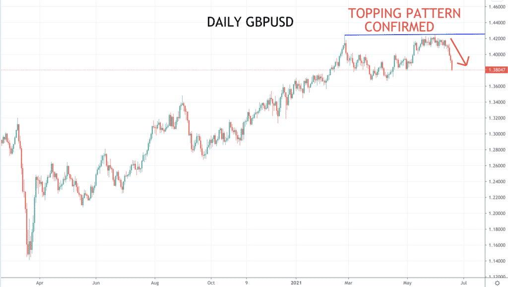 GBPUSD chart