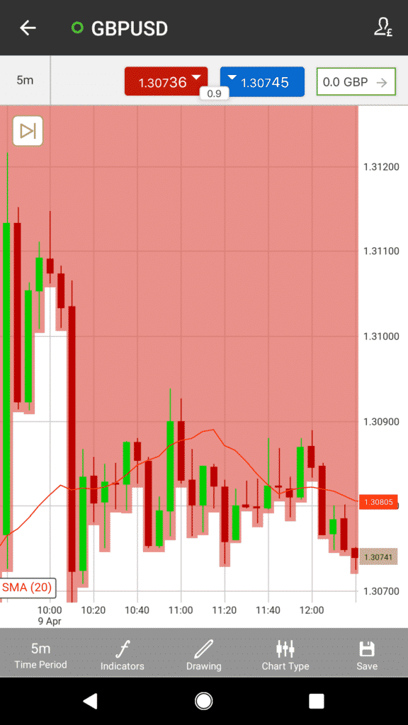 ETX Capital Mobile Trading App