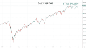 S&P 500 Chart