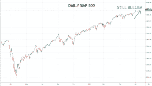 SP500 Chart