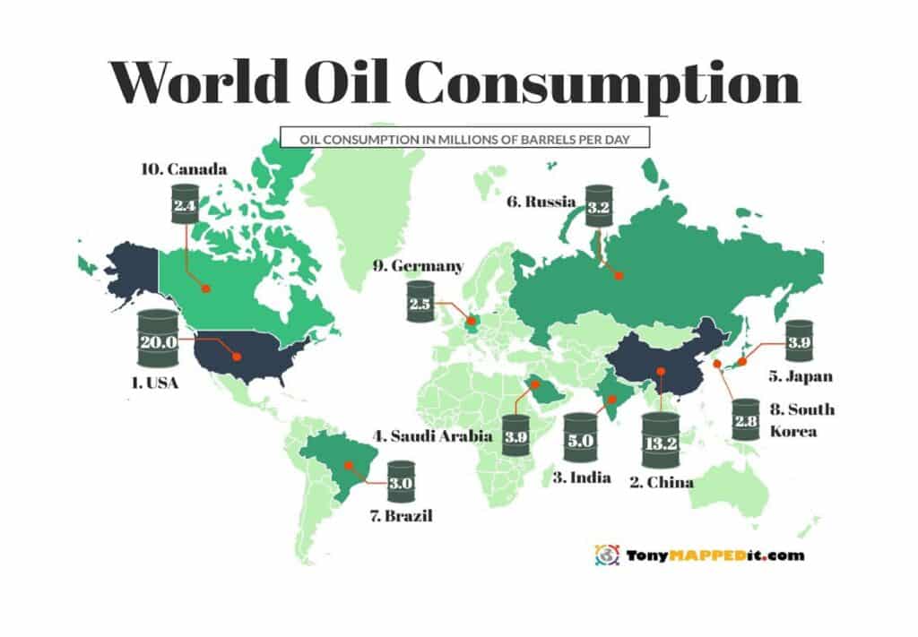 World oil consumption