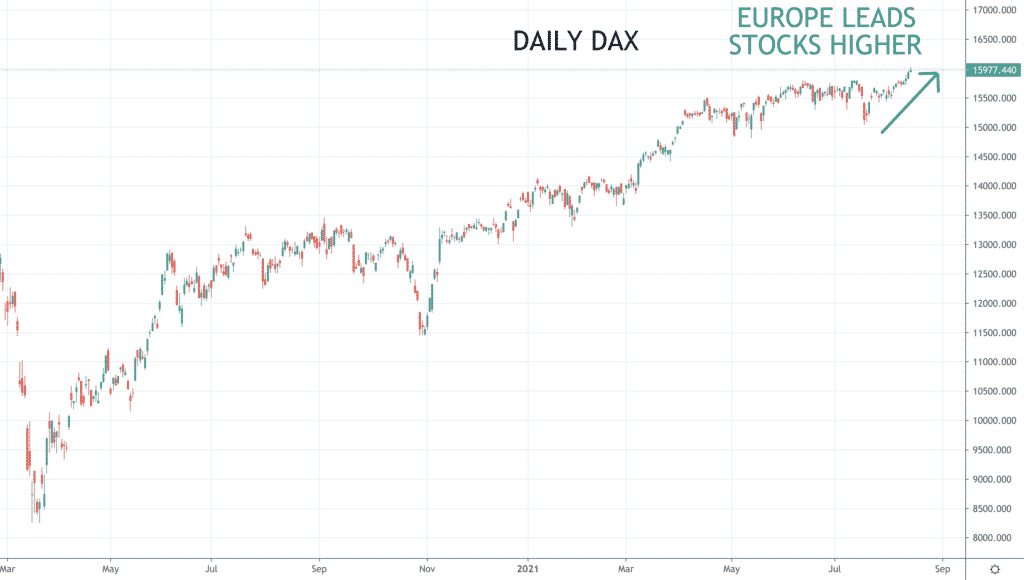 dax