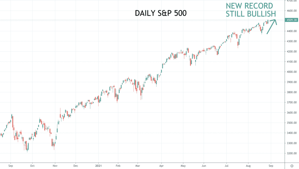 spx