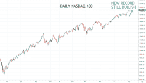 NASDAQ