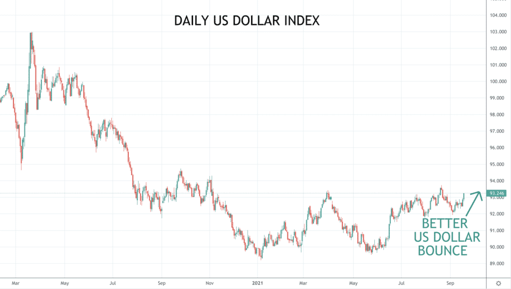 dxy