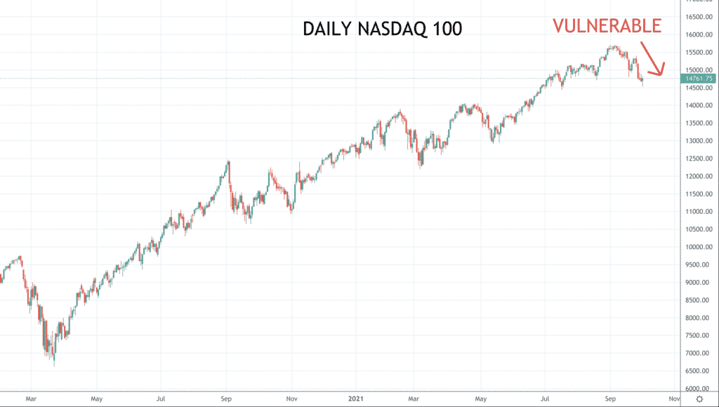 Nasdaq