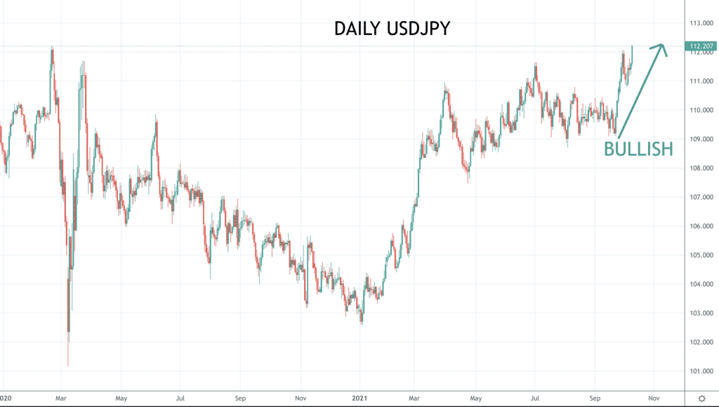 USDJPY