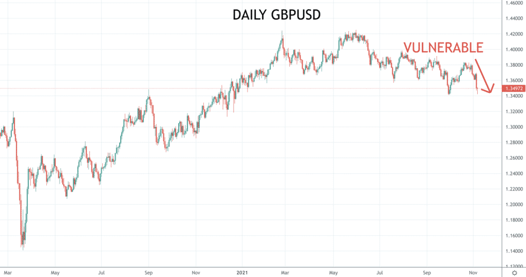 GBPUSD