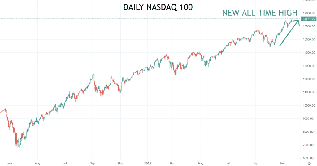 Nasdaq