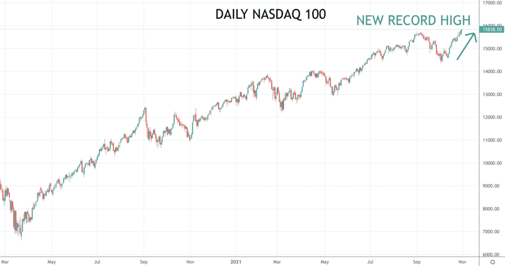 Nasdaq chart