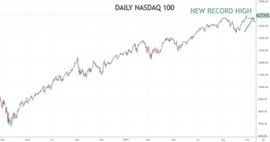 Nasdaq chart