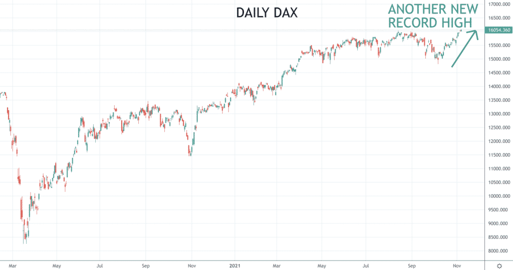 Daily Dax