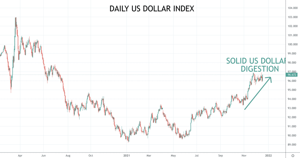 dxy