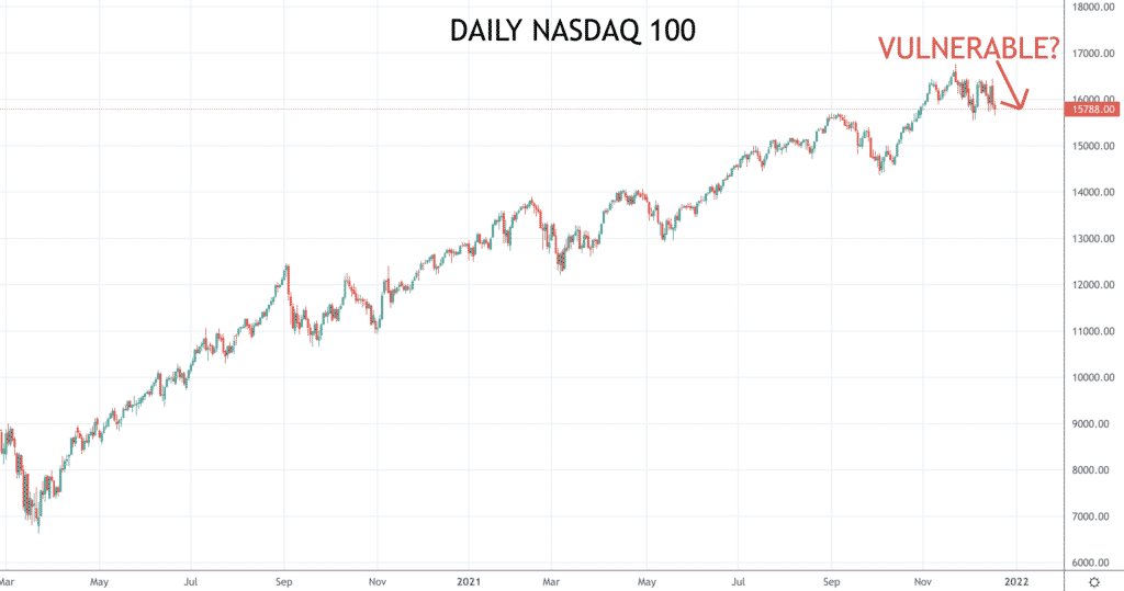 Nasdaq