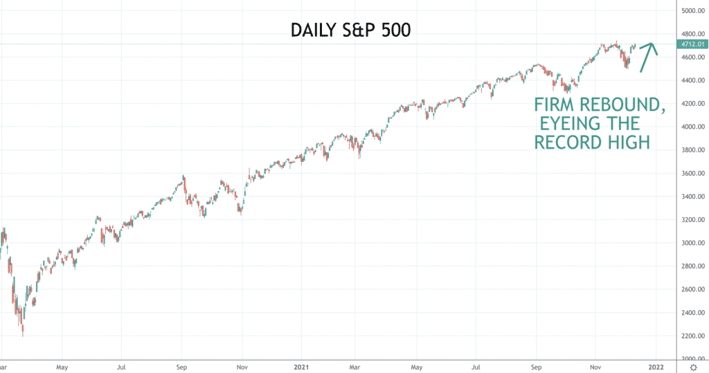 S&P 500