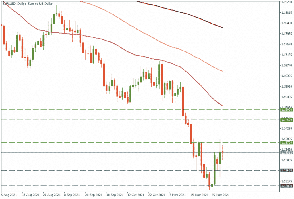 eurusd