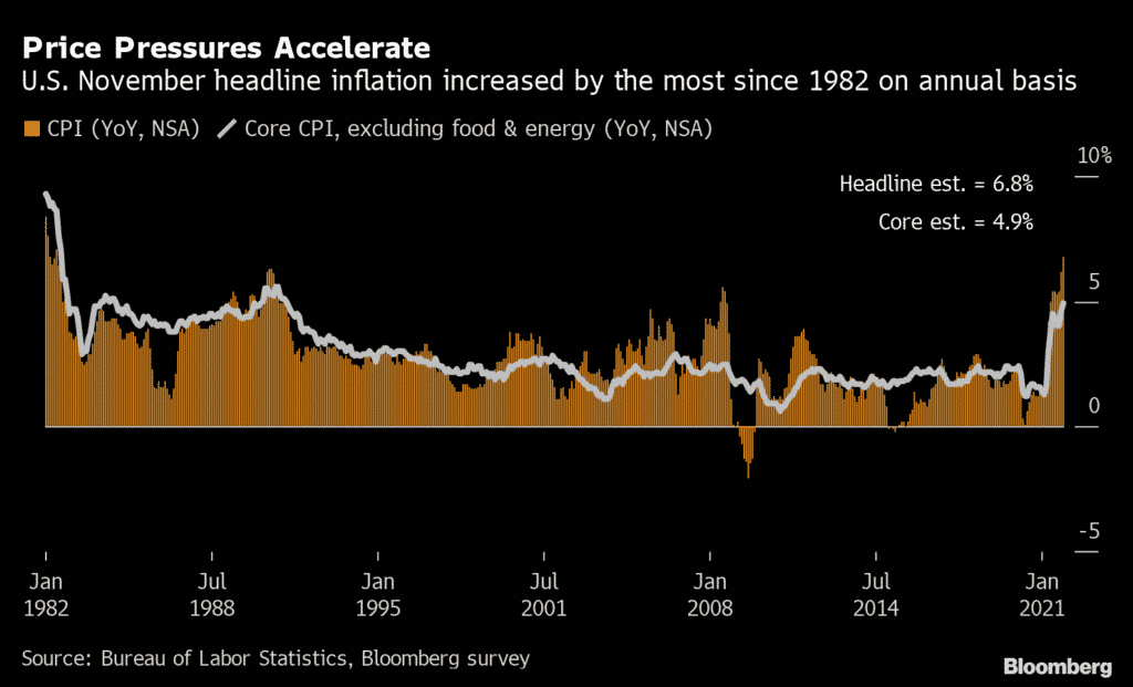 US CPI