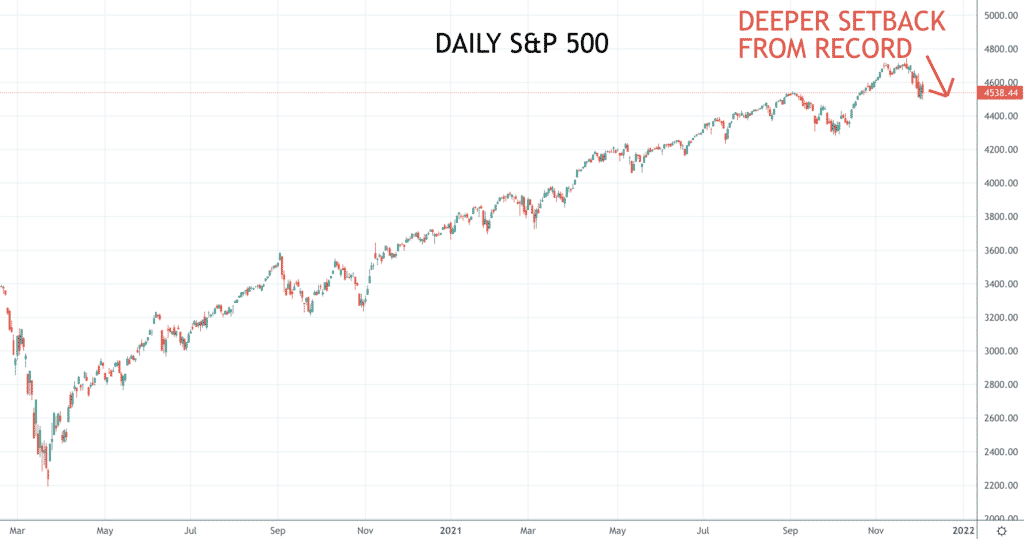 SPX Chart