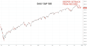 SPX Chart