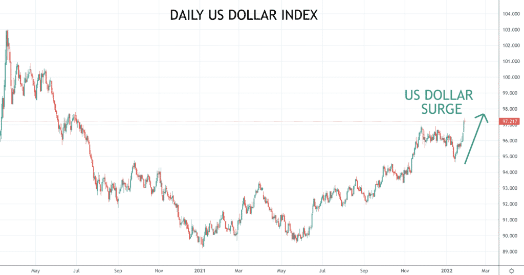 DXY