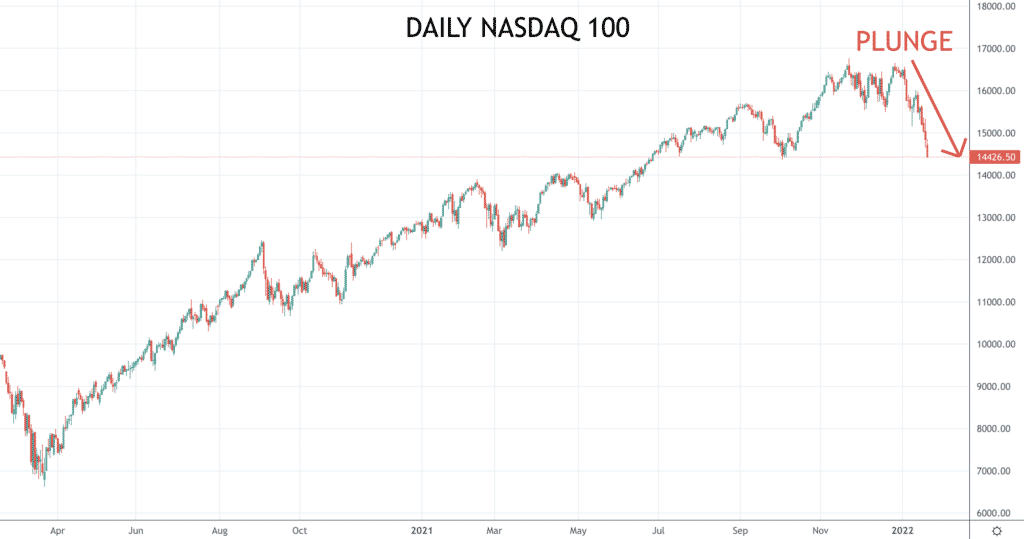 Nasdaq