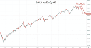 Nasdaq