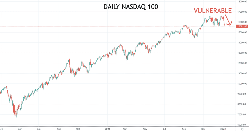 Nasdaq 100