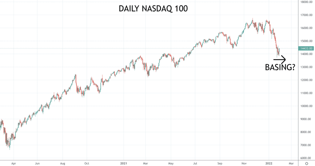 Nasdaq