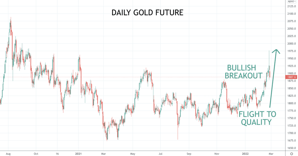 Gold future