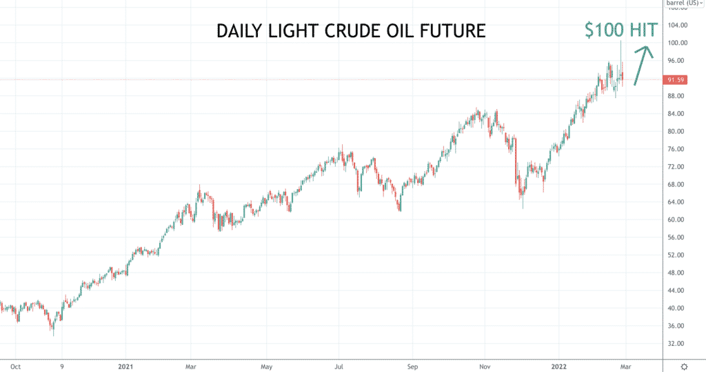 Oil future