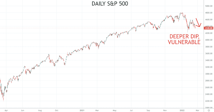 SPX