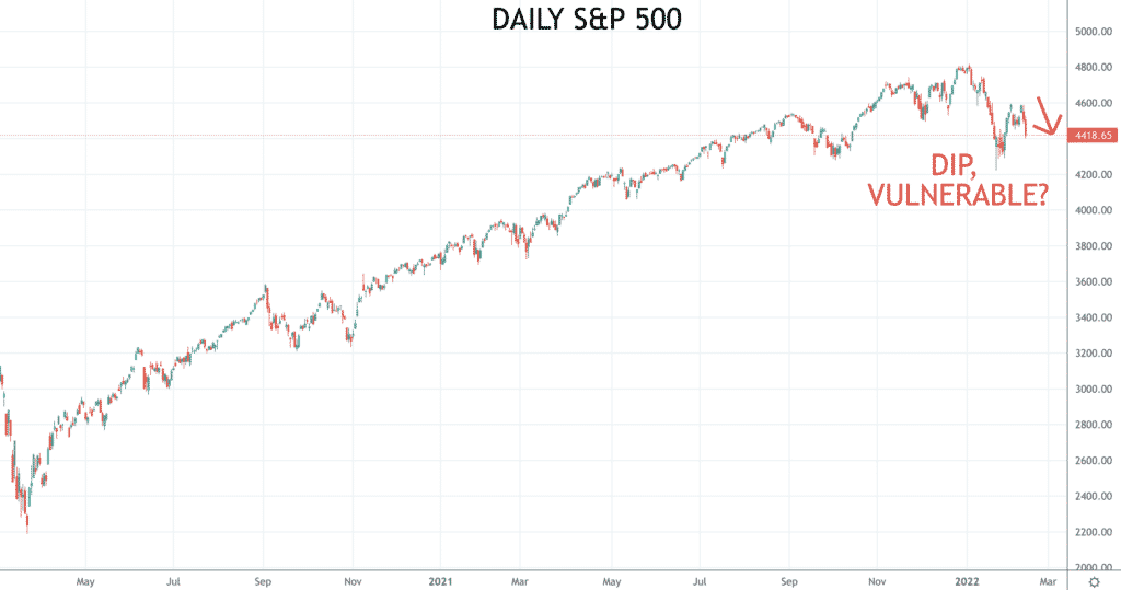 SPX