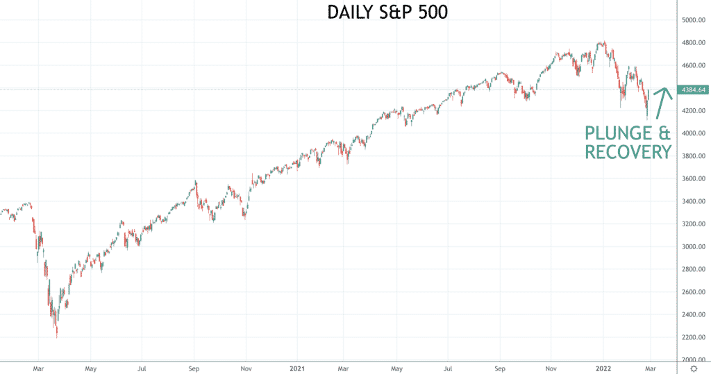 SPX