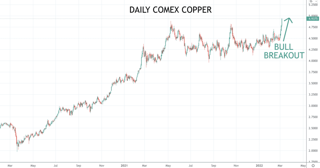 Copper