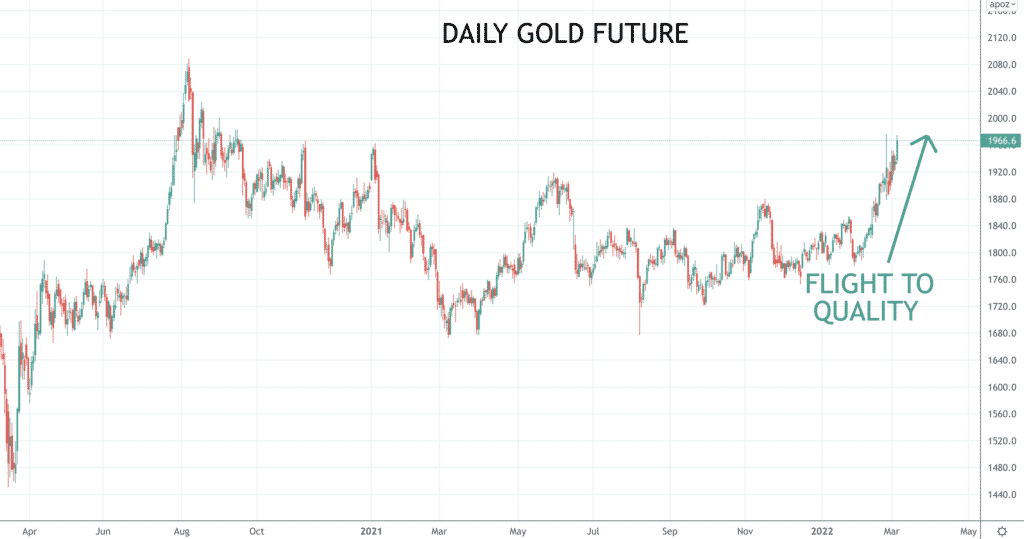 Gold future