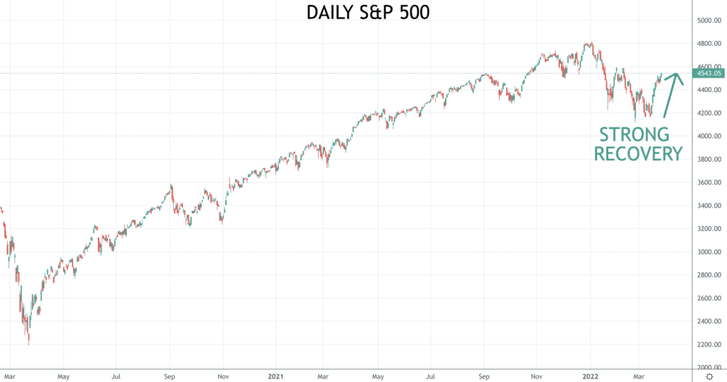 SPX